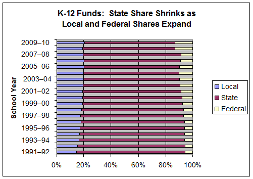 k-12 Funds