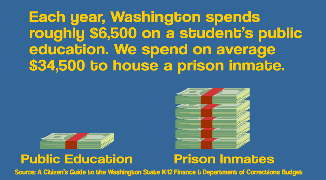 Spending prison v students copy
