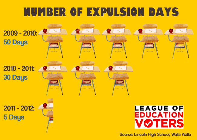 walla expulsion