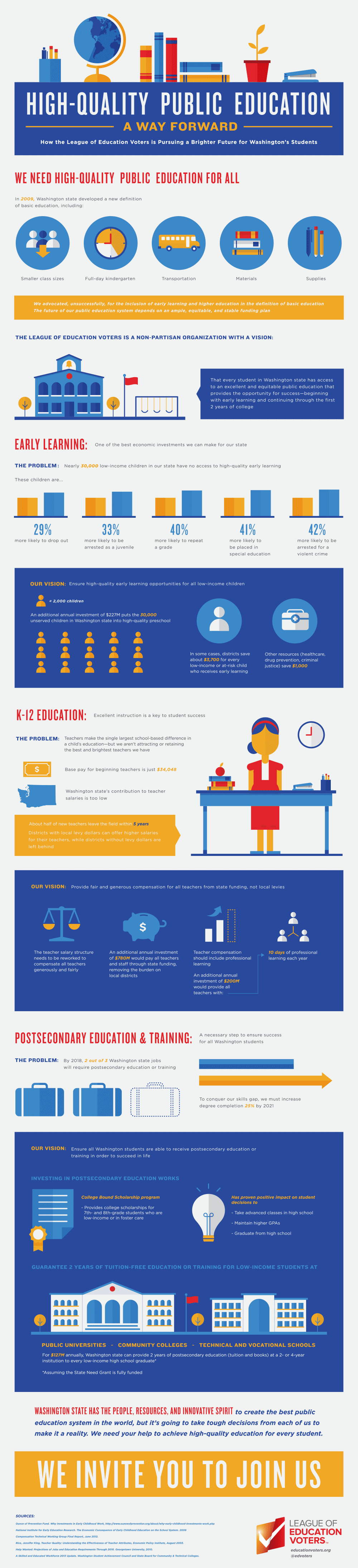 High-Quality Public Education: A Way Forward - League of Education Voters