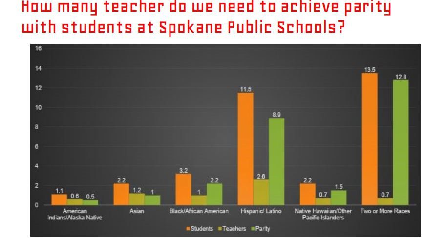 The Schoenblog: Should Teachers Pay Teachers? What's the Cost of  Collaboration?